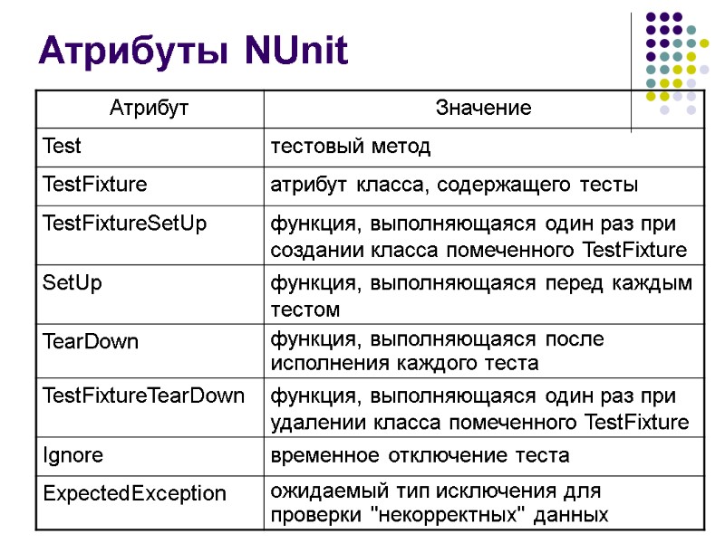 Атрибуты NUnit